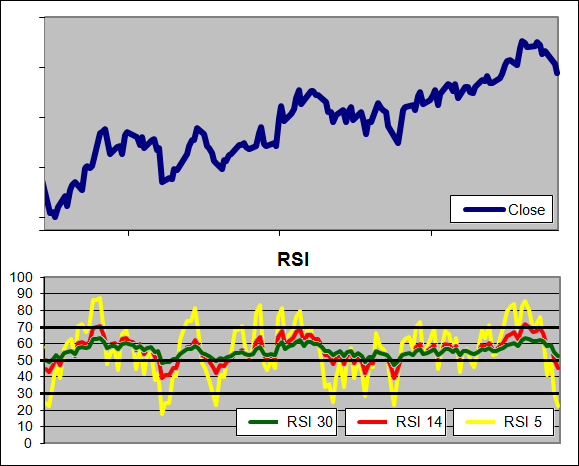 Relative Strength Index Spreadsheet