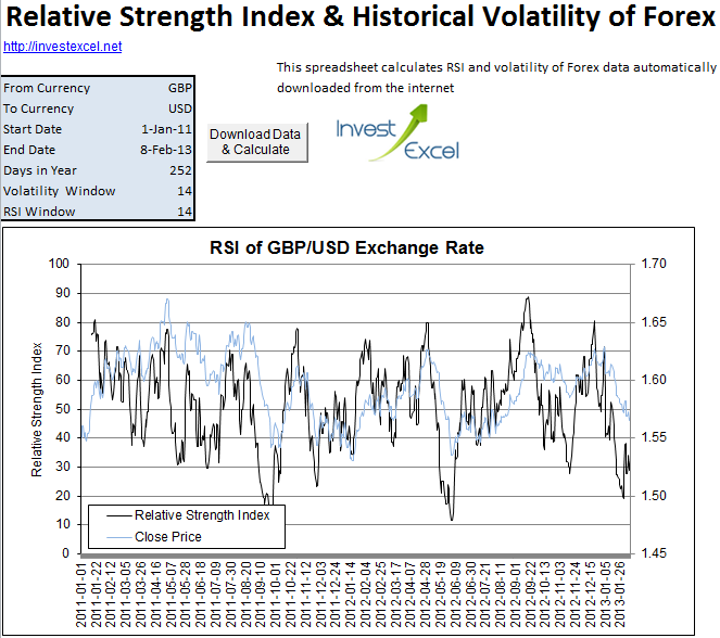 Relative Strength Index Spreadsheet