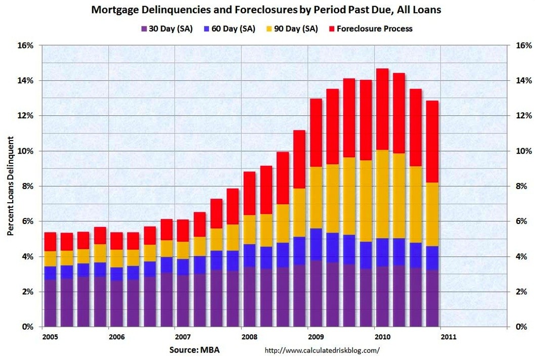 Remodeling loans for Residential Properties