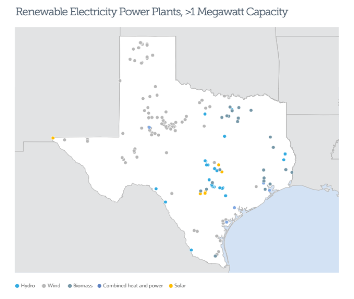 Renewable energy might revive charities portfolios