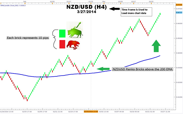 Trading Steps Day Trading with defined trading strategy