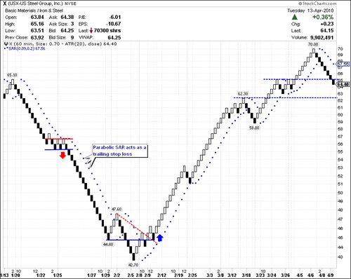 Renko Charts Trade Ticker Renko Charts Trade Ticker