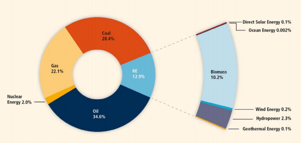 Report Energy Efficiency Deserves More Attention