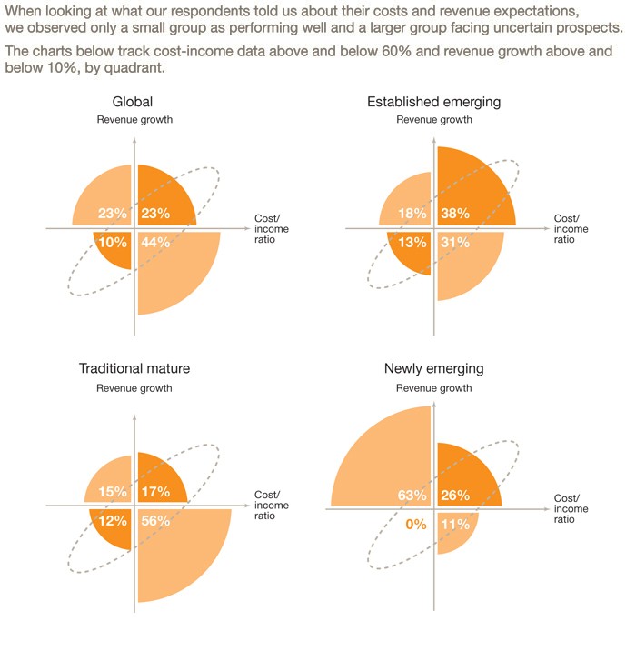 Ten Trends Influencing Asian Wealth Management and Private Banking