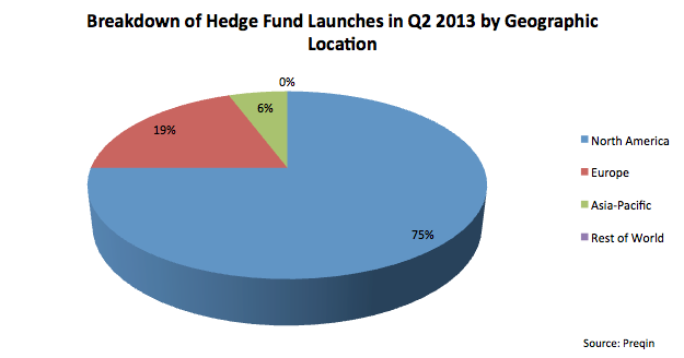 Research comparing the performance of quantitative and qualitative hedge funds