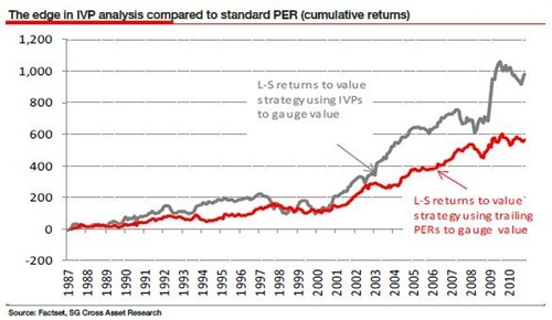 Residual Income Calculation and Intrinsic Value Invest Money Residual Income Calculation and Intrinsic Value Invest Money