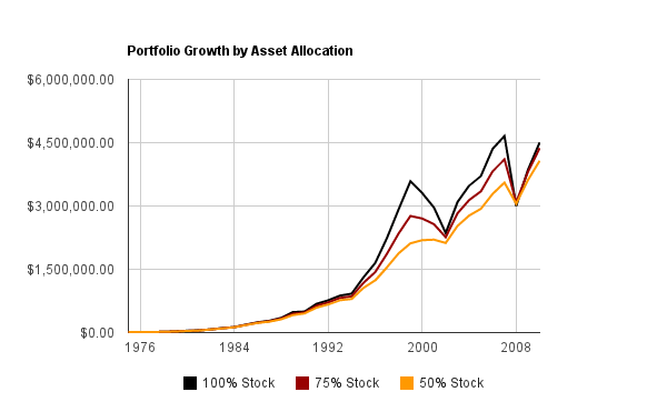Rest Easy During Volatile Times Protect Your Portfolio With Index Put Options