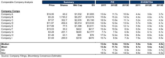 Comparable Companies Analysis