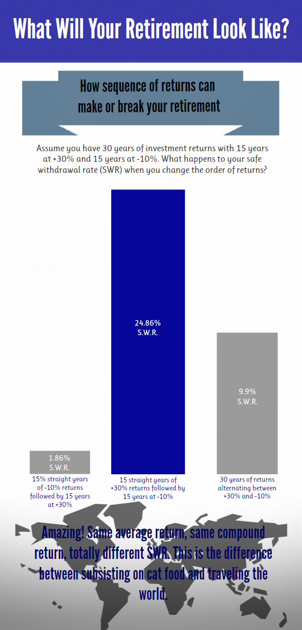 Retirement Withdrawal Strategies 4% Safe Withdrawal Rate vs The Bucket Method