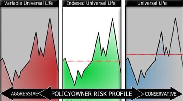 Retired Investors Be Careful of Investing Guarantees