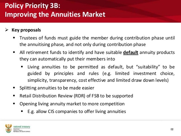 Retirement Annuities 101 Active VS Passive (Part 2