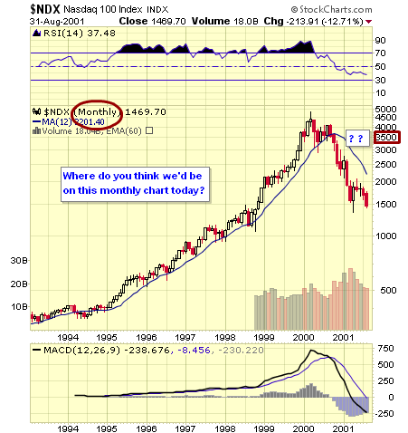 Which Mutual Fund Style Index Is For You_1 Which Mutual Fund Style Index Is For You_1