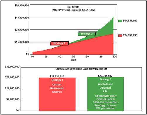 Retirement Cash Flow 3 Mistakes to Avoid Retirement Cash Flow 3 Mistakes to Avoid