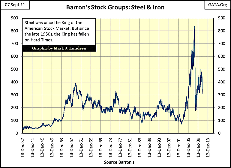 Retirement hot spots a gold mine for investors Retirement hot spots a gold mine for investors