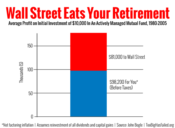 Index Mutual Funds