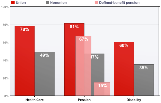 Retirement Planning for women retirement pension retirement plan retirement age retirement Retirement Planning for women retirement pension retirement plan retirement age retirement