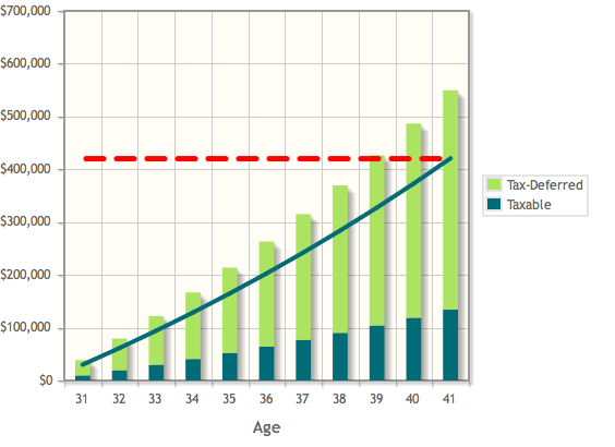 Retirement Withdrawal Strategies 4% Safe Withdrawal Rate vs The Bucket Method