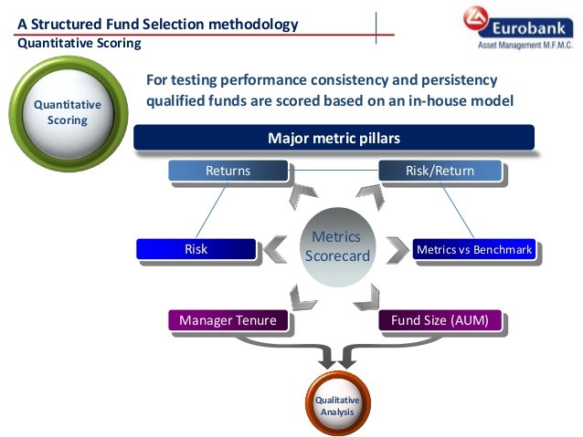 Return on Assets Important Stock Picking Metric ROA Considers Efficiency of Management