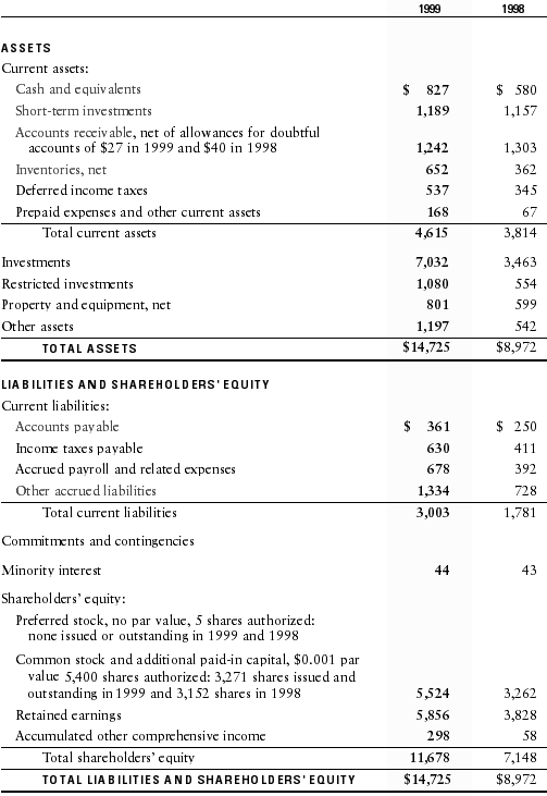 Return on Assets Ratio