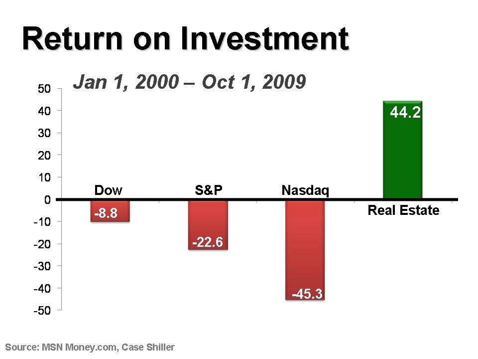 Return on Investment_1