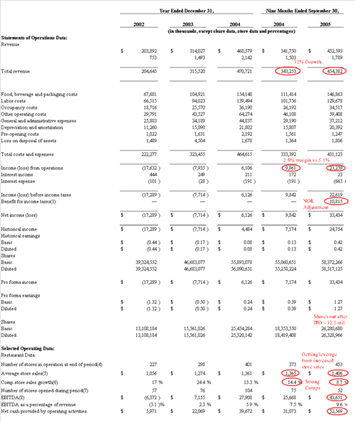 Revenue and Sales on the Income Statement