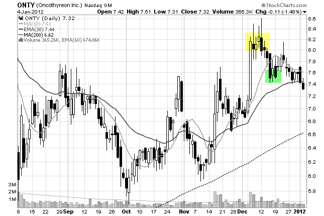 Some Candlestick Patterns To Help Make Better Decisions