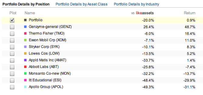Reviewing 2010 Picks of Morningstar and Motley Fool