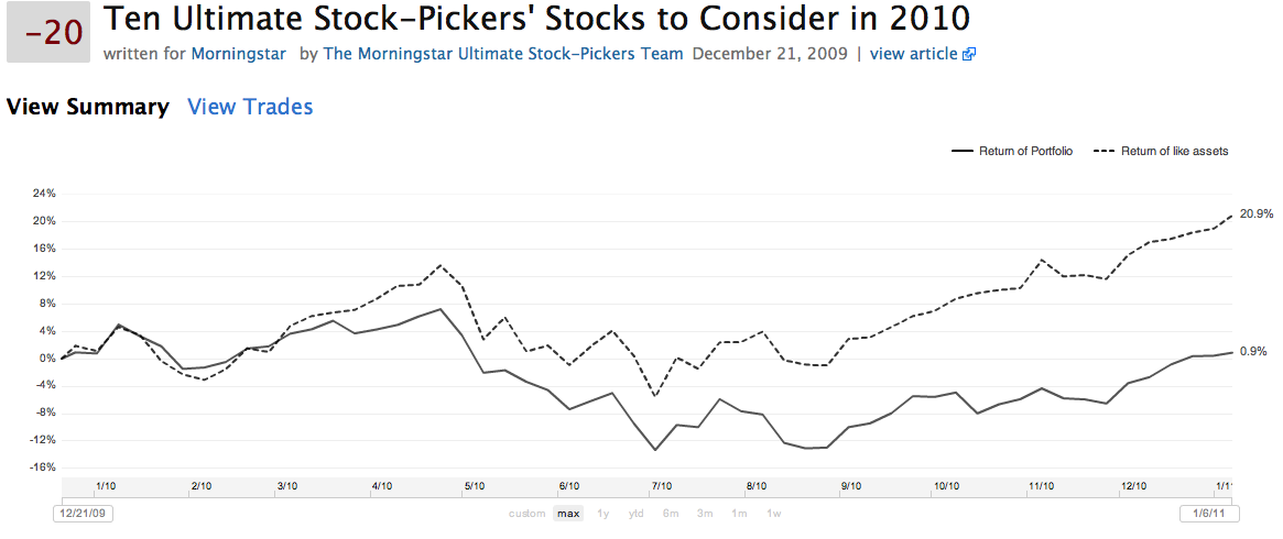 Reviewing 2010 Picks of Morningstar and Motley Fool