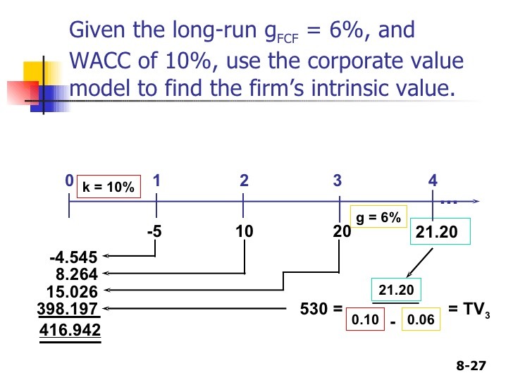 Revisiting Stocks For The Long Run