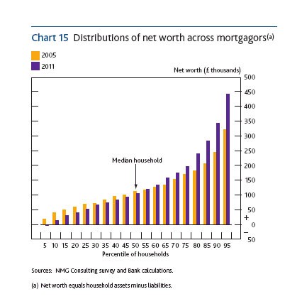 Richer Rich and Poorer Poor