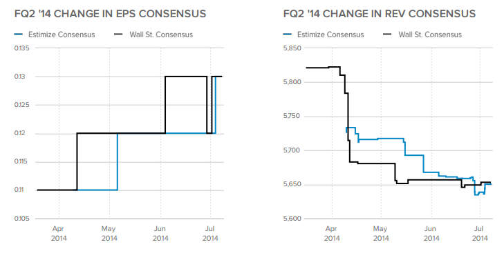 Rising Volatility Could Mean Trouble for the Market