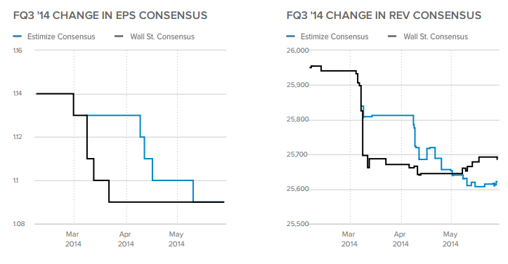 Rising Volatility Could Mean Trouble for the Market