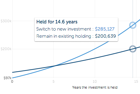 Risk adjusted return 101 What it is and why you should care Smarter Investing