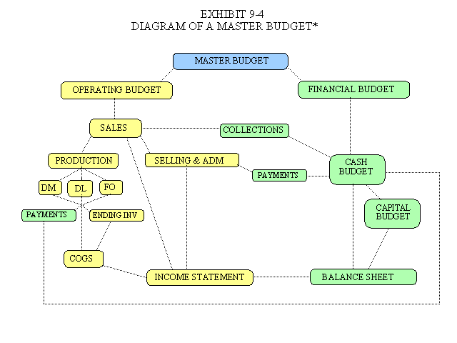 Overview of Capital Budgeting