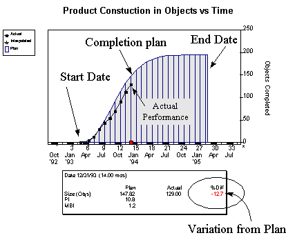 Risk and Time