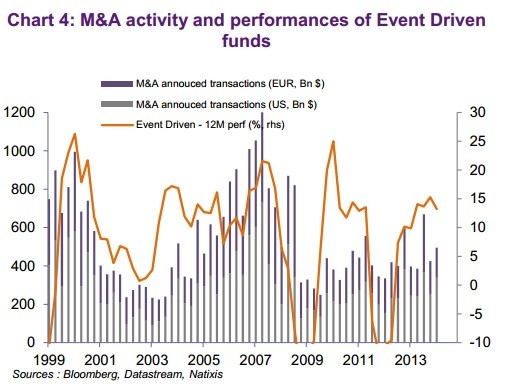 Merger & Arbitrage Strategies