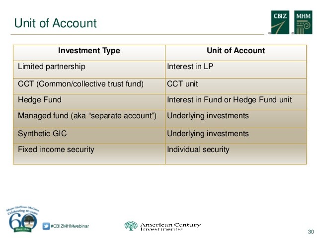 Trends in Separately Managed Accounts Limited Partnerships v Accounts