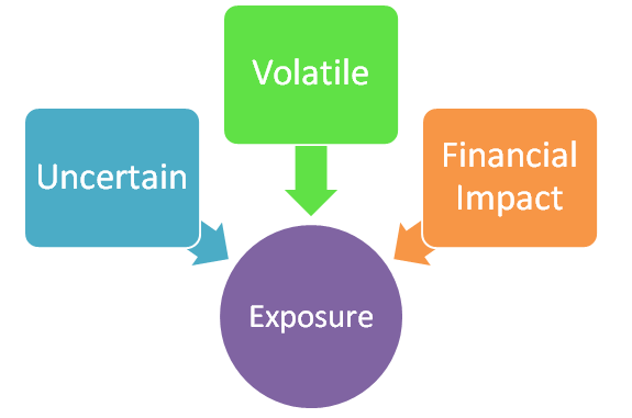 Risk financial definition of risk