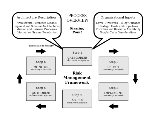 Risk Management Framework (RMF) An Overview