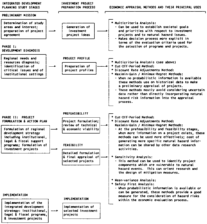 Pitfalls in Evaluating Risky Projects Pitfalls in Evaluating Risky Projects