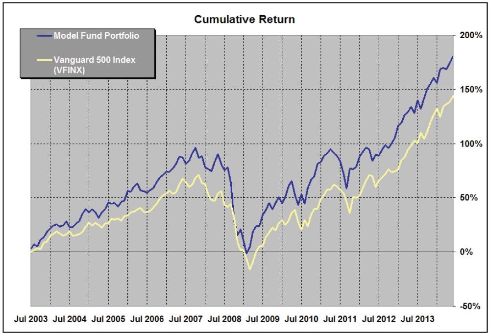 SmallCap Investor’s Guide to ExchangeTraded Funds (ETFs)