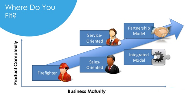 Risk Measuring Isn t Managing Risk Measuring Isn t Managing