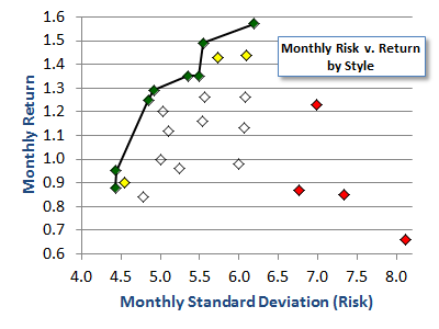 Risk return and the capital asset pricing model Smarter Investing