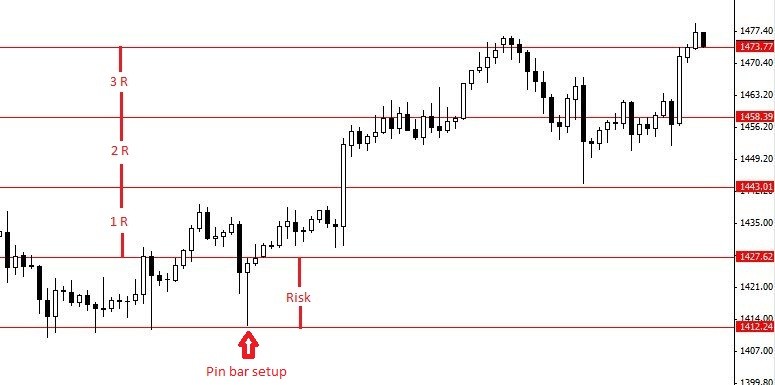 Forex Education Why do Many Traders Lose Money Forex Education Why do Many Traders Lose Money