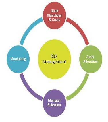 Risk Tolerance Returns and Investment Time Horizons