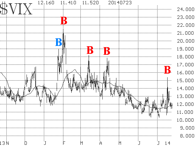 RMC Speakers Volatility of Volatility Rose in Recent Months CBOE Options Hub