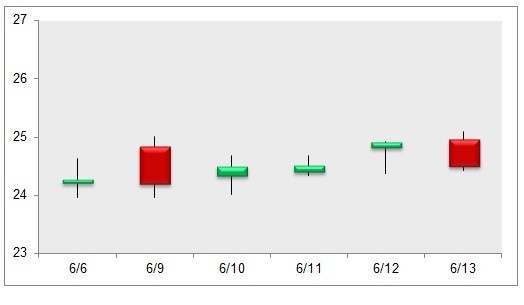 RMC Speakers Volatility of Volatility Rose in Recent Months CBOE Options Hub