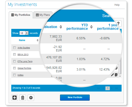 Roboadvisors The downside