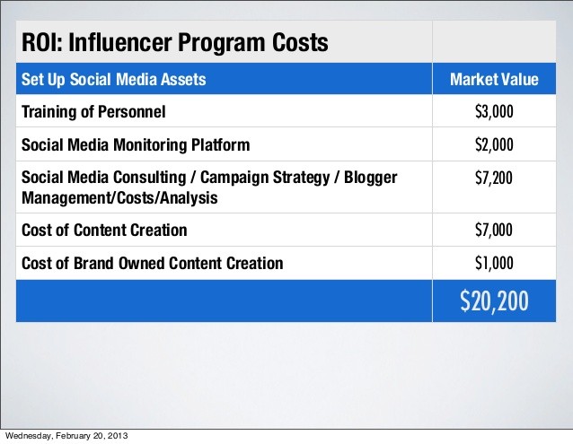 ROI The marketing value of social media Canadian Business