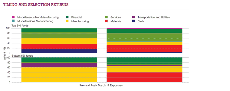 Role Of Fund Manager